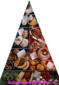 таблица продуктов раздельного питания
